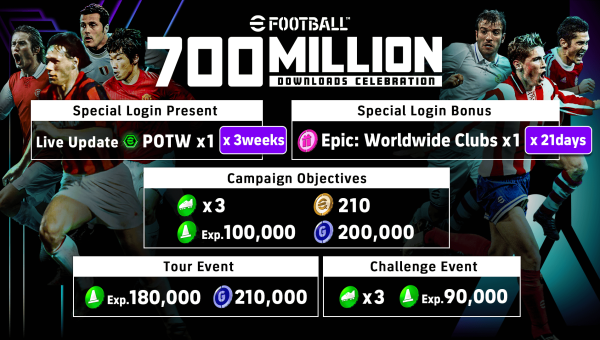 eFootball raggiunge 700 milioni di download